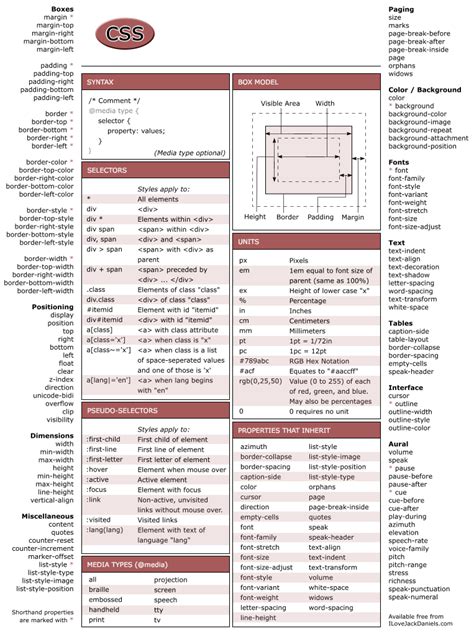 Image result for CSS Coding Cheat Sheet
