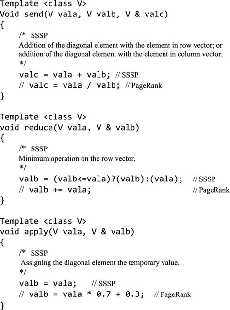 Image result for Flowchart of a User Defined Function