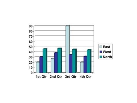 Image result for Different Types of Table Charts
