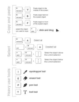 Image result for Illustrator Cheat Sheet