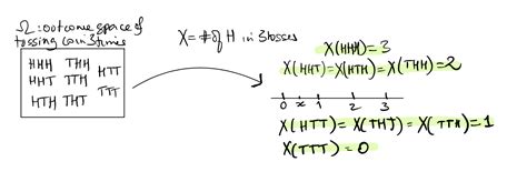 Image result for All Random Variable Formula