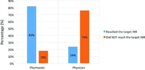 Image result for Data Frame INR