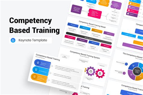 Competency Based Training Procedure Template に対する画像結果