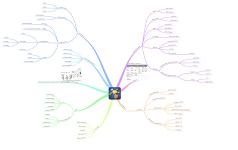 Image result for Big Data Notes Mind Map