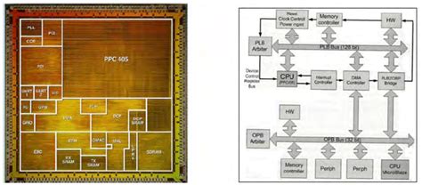 Image result for Bluetooth Embedded System