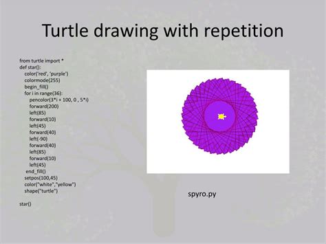 Image result for Python Recursion Drawings