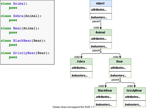Class Object Variable Python Diagram に対する画像結果