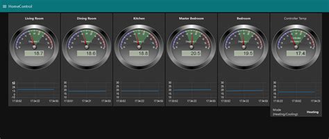 Image result for Home Automation GUI
