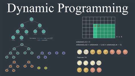 Image result for Dynamic Programming C