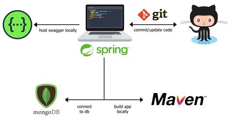 Image result for REST API Methods in Spring Boot