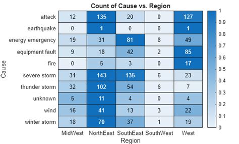 Image result for Heat Map Plot MATLAB