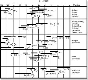 Formaion Correlation Chart に対する画像結果