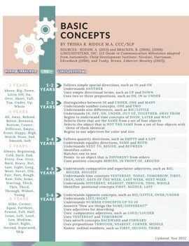 Image result for Types of Basic Concepts