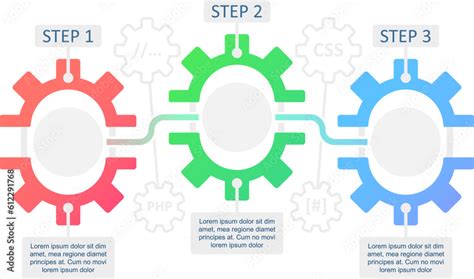 Computer Programming Infographic に対する画像結果