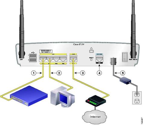 Afbeeldingsresultaten voor Types of Router Interfaces