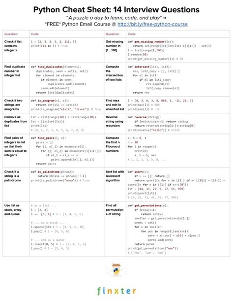 Image result for Python Programming Cheat Sheet