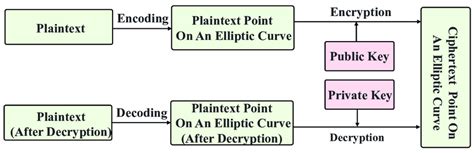 Explain Encryption and Decryption માટે ઇમેજ પરિણામ