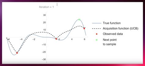 Bayesian Optimization Examples GIF に対する画像結果