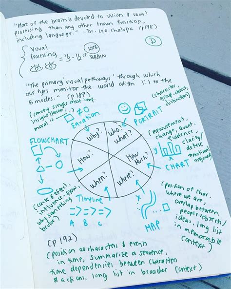 Afbeeldingsresultaten voor Sample of Visual Literacy