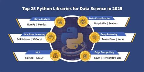 Image result for Python Library for Data Science
