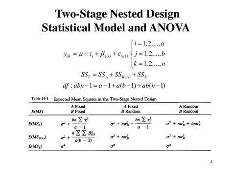 Image result for Four-Stage Staggered Nested Design