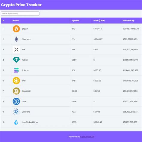 Image result for HTML Coding Chart