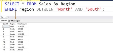 Image result for SQL Two Where Conditions