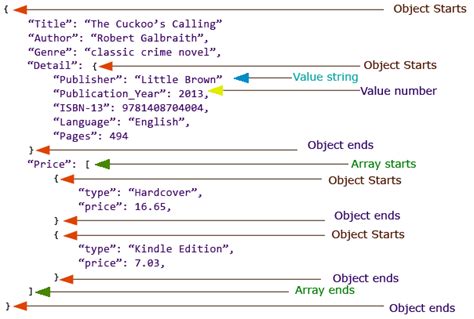 Image result for Formato JSON