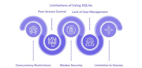 Image result for SQLite Architecture