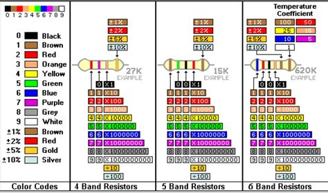 Image result for Antique Resistor Color Code Chart