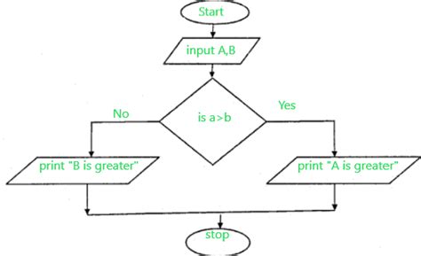 Java Method Flowchart に対する画像結果