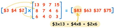 Image result for Multiply Axis Matrix