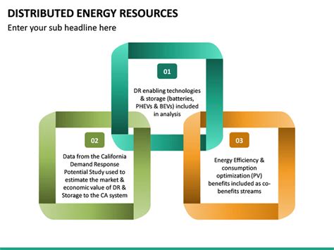 Image result for Distributed Energy Resources PPT