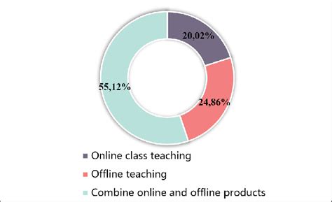 Tabular Method in Physical Education に対する画像結果