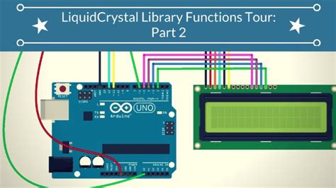 Image result for Liquid Crystal HelloWorld Code
