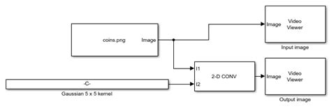 Gaussian Blur Circle MATLAB に対する画像結果