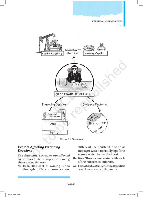 Image result for Mind Map of Chapter 9 Financial Management Class 12