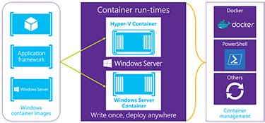 Install Windows Containers に対する画像結果