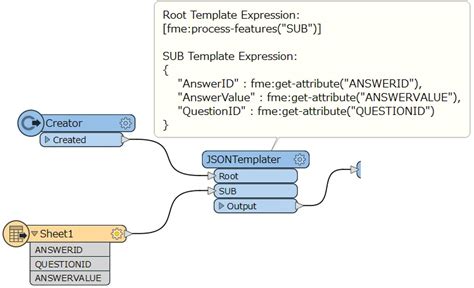 JSON Dynamic に対する画像結果