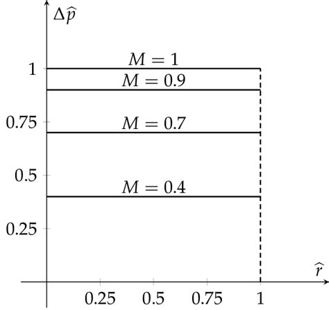 Uniform Distribution Load に対する画像結果