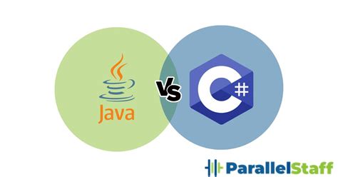 Image result for C# vs Java Job Market
