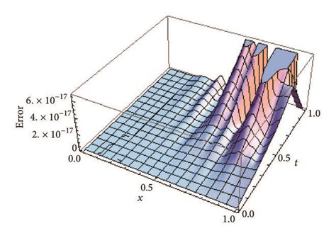 Example Using Error Function に対する画像結果