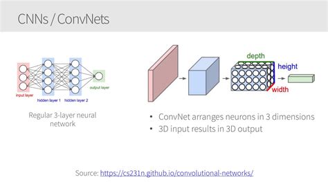Image result for Neural Network Training