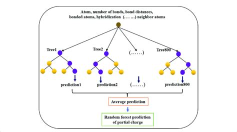 Image result for Linear Random Forest Model