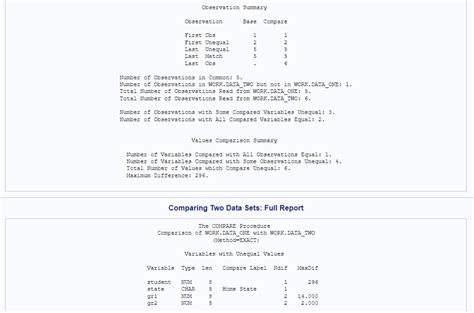 Toradh íomhá ar Proc Compare SAS Code Example