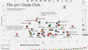 Toradh íomhá ar Data Visualization Community Impact