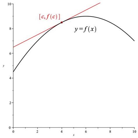 Image result for What Is Linear Approximation
