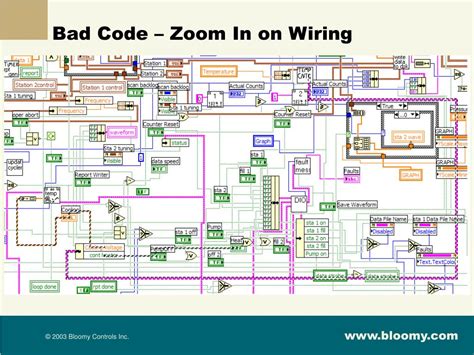 Afbeeldingsresultaten voor Super Complex LabVIEW Code