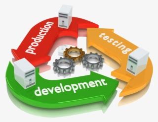 Image result for Customized Software Development Icon IMG