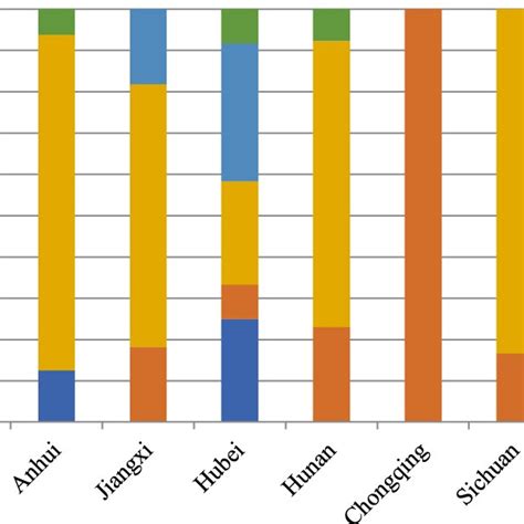 Résultat d’images pour Nested Sustainability Model